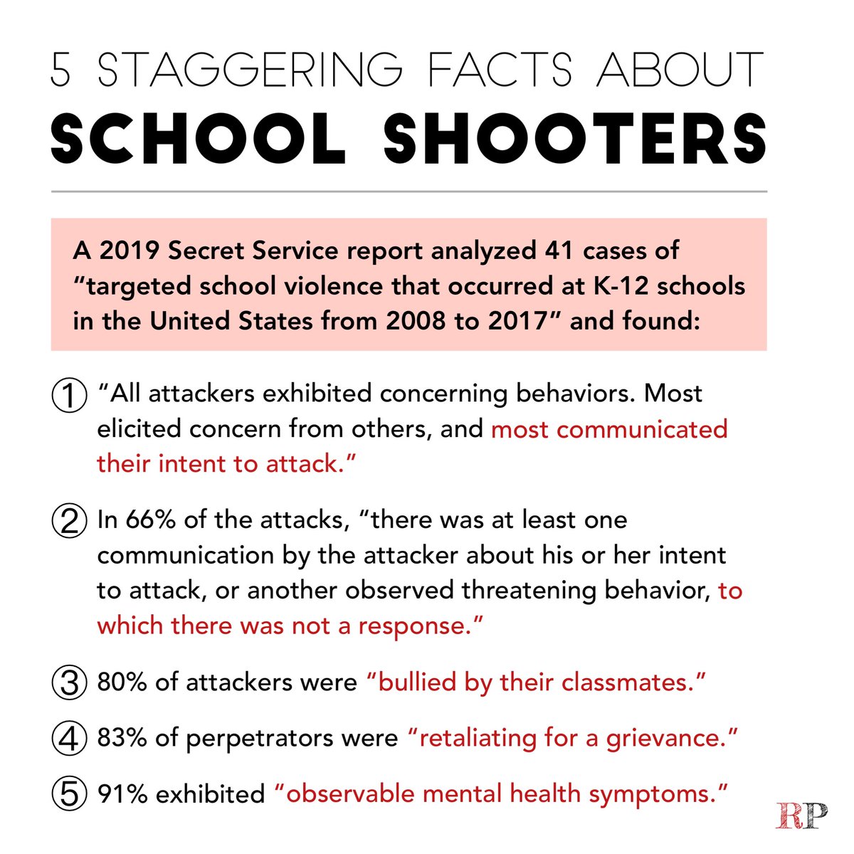 The Oxford High School shooting serves as a sobering reminder of how preventable many of these tragedies are.

Perpetrators typically display warning signs beforehand, which are too often dismissed by peers, administrators, and parents.

(secretservice.gov/sites/default/…)