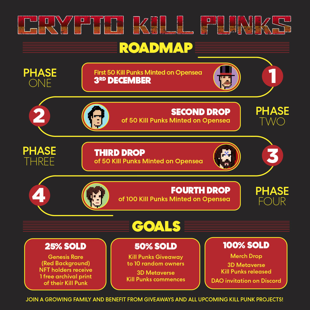 CryptoKillPunks's tweet photo. 🔨#NFTROADMAP🔪

🔺Live now on @opensea🔺 

🔥Link in Bio🔥

🚨Floor price at only 0.02ETH! 🚨

#nft #nfts #nftart #nftartist #nftdrop #nftcommunity #nftscollectors #nftcollectables #nftcollection #opensea #openseanft #mintable #cryptoartists #cryptopunks https://t.co/ZWF5VpXkLi