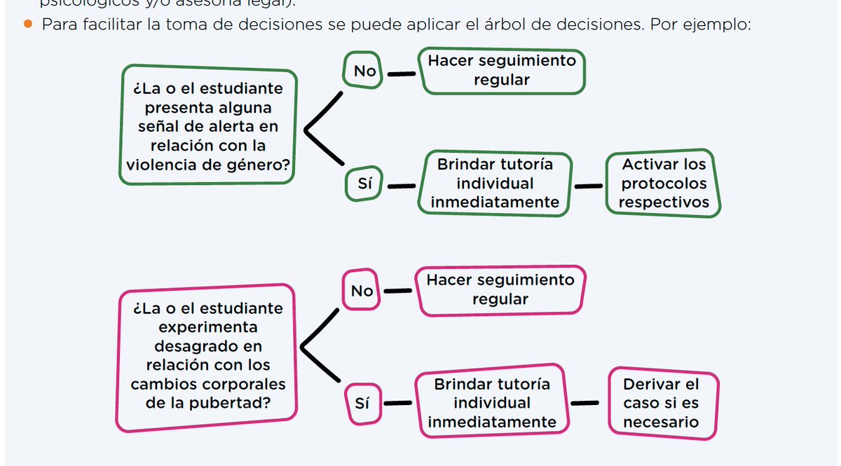 Pero eso no es lo más grave. Hay un árbol de toma de decisiones donde dicen que si tu hijo tiene señales de violencia o siente desagrado por su cuerpo, el que se hace cargo del tema es el profesor a solas. En ningún lado dice que se debe llamar a los padres de familia. (4)