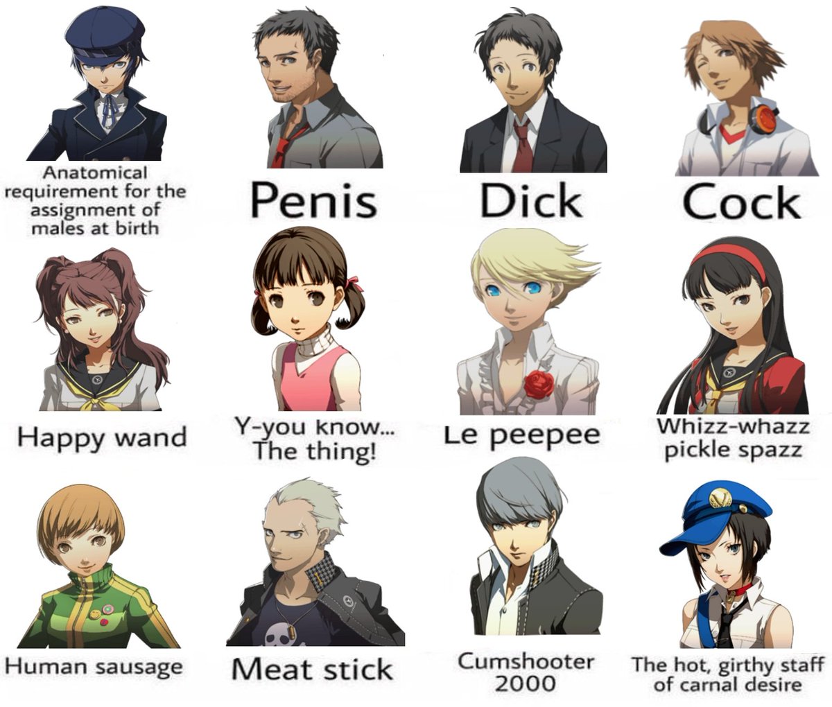 Which Persona 4 character are you based on this