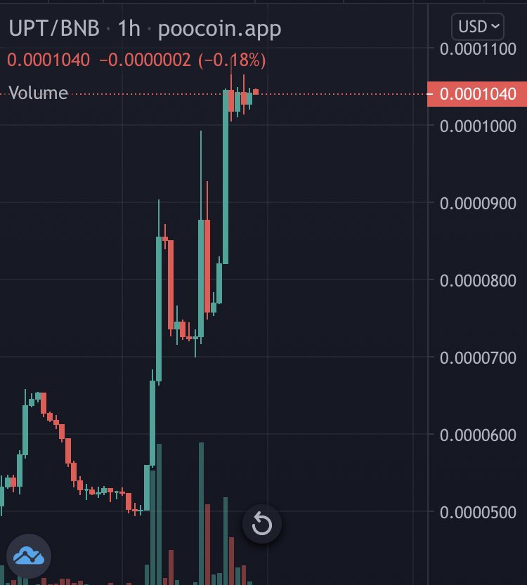 ThanosGemHunter's tweet photo. Damn! @Upfund_Official just got  listed on CG and CMC and is doing amazing😍 

trending on CG Top Gainers🚀

The aim is to use AI to invest and nourish new projects and reward #HODLers in $USDT 💸 

The best way to invest in many coins with just $UPT 💎

💬https://t.co/ydscSKarxN https://t.co/IpDpZJaQyM
