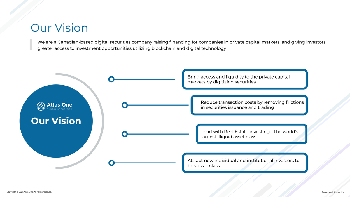 atlasonedigital's tweet photo. Atlas One has a vision to bring access and liquidity to the private capital markets by digitizing securities. 

Get more information about the Atlas One Investment Platform: https://t.co/LLZvB17kcV

#atlasone #digitalsecurities #blockchain #tokenization https://t.co/KvKsPHZR8G