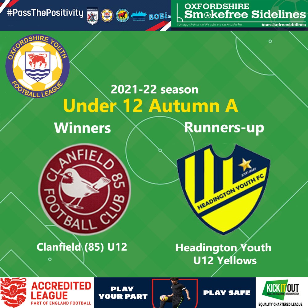 Congratulations to Clanfield (85) U12 who have won the U12 Autumn A League, and to Headington Youth U12 Yellows who finished as runners-up.

#oyfleague
#grassrootsfootball
#passthepositivity
#smokefreesidelines
#englandfootballaccredited
#playsafe
#kickitout