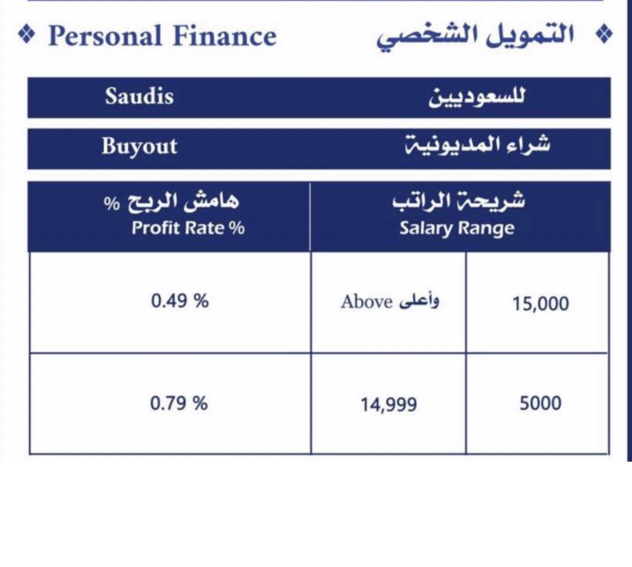 شراء مديونية بنك الراجحي