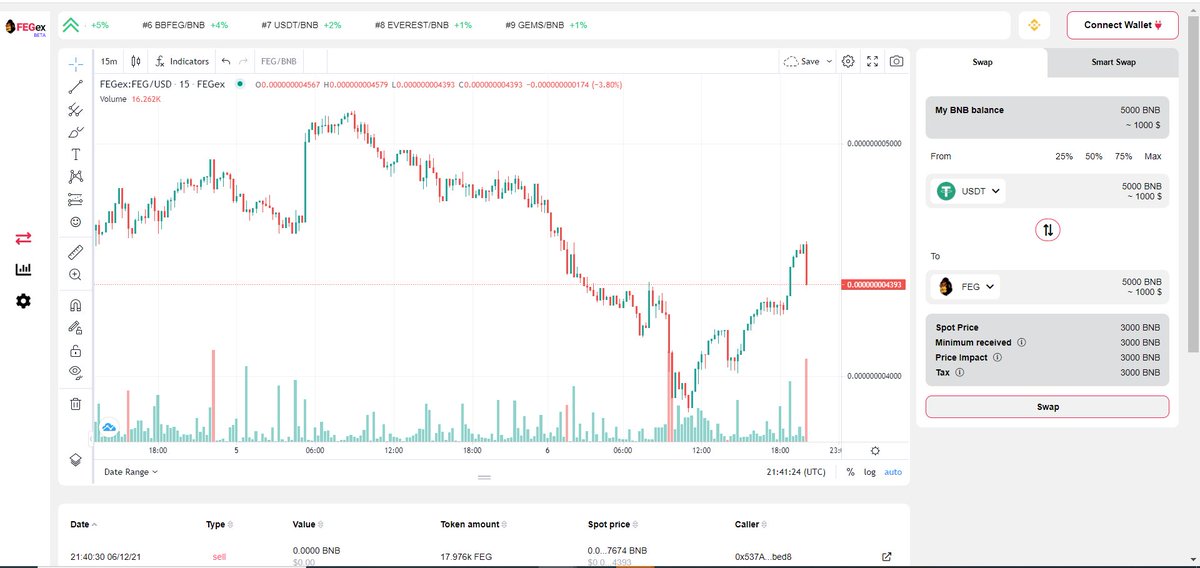 FEGtoken's tweet photo. The new https://t.co/S1dd7dn486 UI is progressing beautifully. Backend development has been completed while the frontend is being finalized. The new UI will provide #FEGex users with a vastly improved trading experience.

#Integration #TradingView #DeFi https://t.co/fQHm3zaMl2