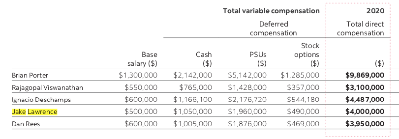 goldsbie's tweet photo. Oh good, the chair of Ontario's new Housing Affordability task force is a banker who made *checks Scotiabank corporate filings* $4 million last year. https://t.co/ZgC9z1XAej