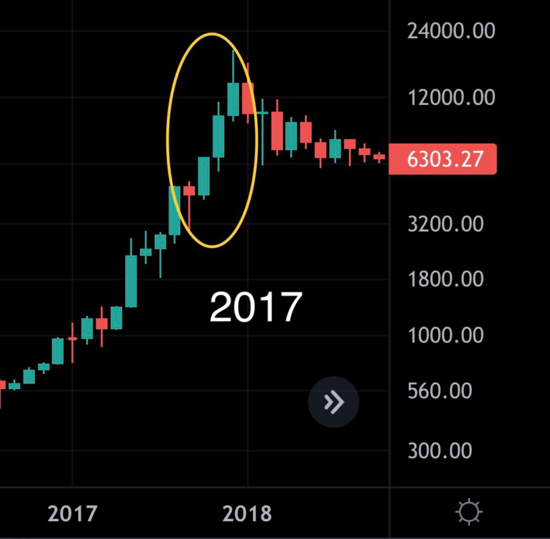 MrGain0's tweet photo. Tarihteki her #Bitcoin döngüsü, kırmızı bir ayın ardından 2 veya 3 çok yeşil ay ile sona erdi.
#SHIBARMY #shibacoin #ADA #TRX #TRON #BitTorrent #BTC #Binance #BNB #Elonmusk #altcoin #token #Dogecoins #BORSA #Ethereum #ETH #Coinimparator #dogecoin #BSC #shiba  #Crypto https://t.co/aJBa66Uoov