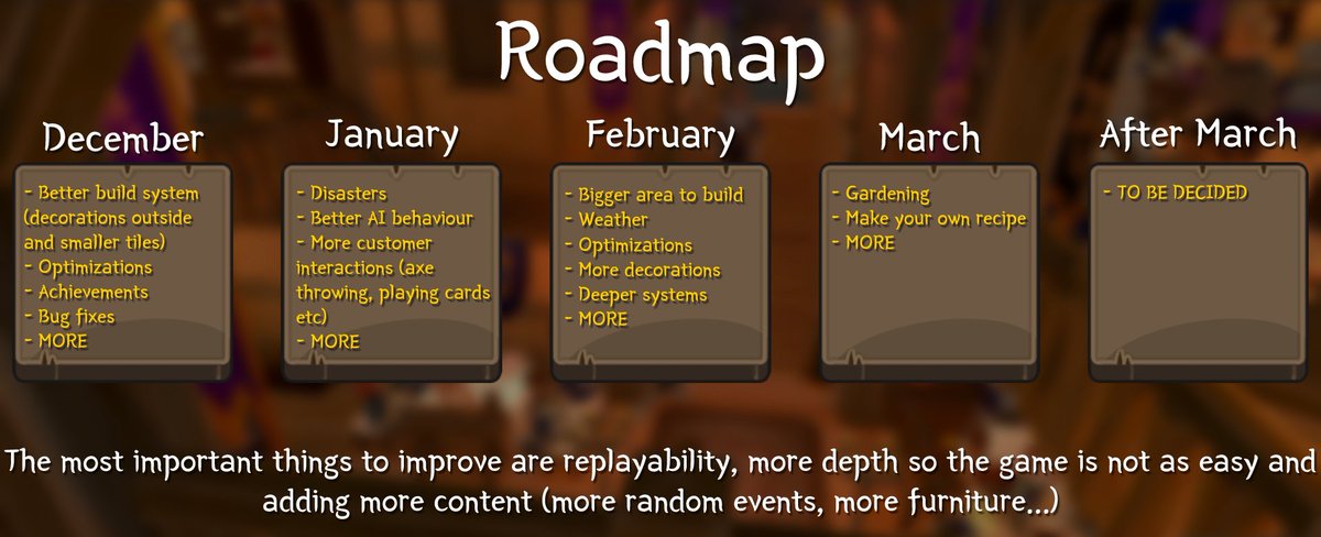 Here is a high level roadmap of #TavernMaster Let me know your thoughts :)
