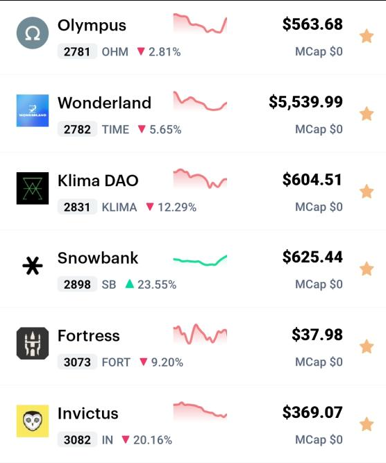 <a href="/CoinMarketCap/">CoinMarketCap</a> latest developments! wen DM? $SB