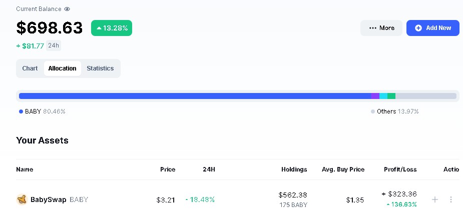realtrashcoin's tweet photo. Wow look at my #TrashCapital
my #BabySwap is on fire!

Let's go to 5$! https://t.co/0cNosZgXM6