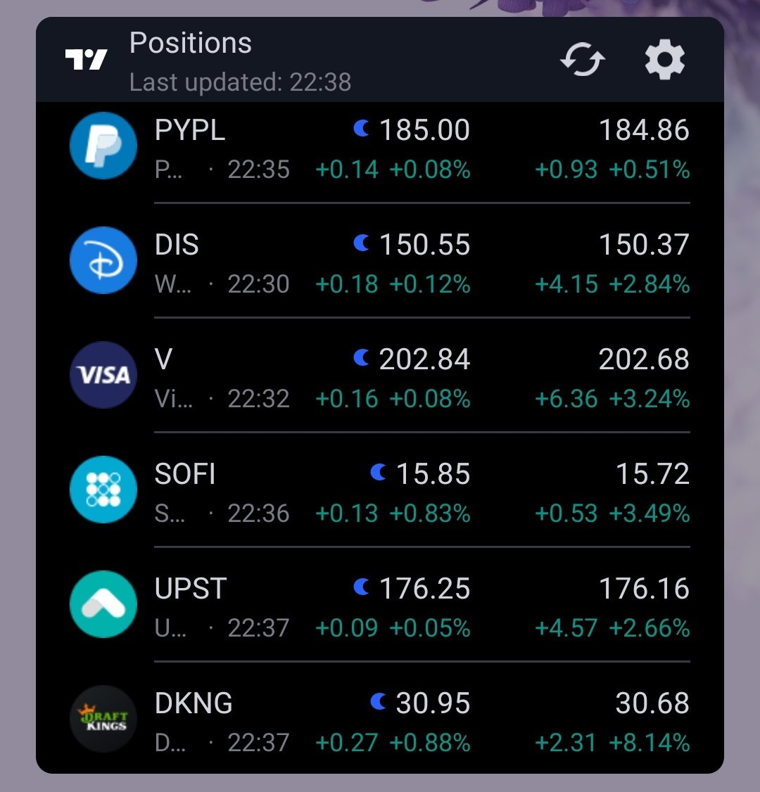 straightswings's tweet photo. Been a while since I've seen that... 🟢🟢🟢🟢🟢🟢 $DIS $DKNG $PYPL $UPST $V $SOFI https://t.co/bYxVK1AeDX