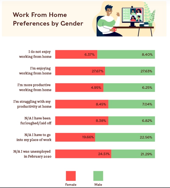 Artur_TMT's tweet photo. that is very interesting survey results: https://t.co/9j83iy2PiW #workfromhome #mlmtools https://t.co/9heOYkOPoh