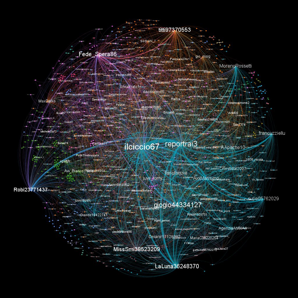BotPartigiano's tweet image. Bot &amp;amp; Haters contro il programma @reportrai3.
Ecco una rappresentazione grafica delle interazioni su #Twitter e alcuni degli ''influencer'' che ruotano intorno all'hashtag  «#VergognaReportRai3»