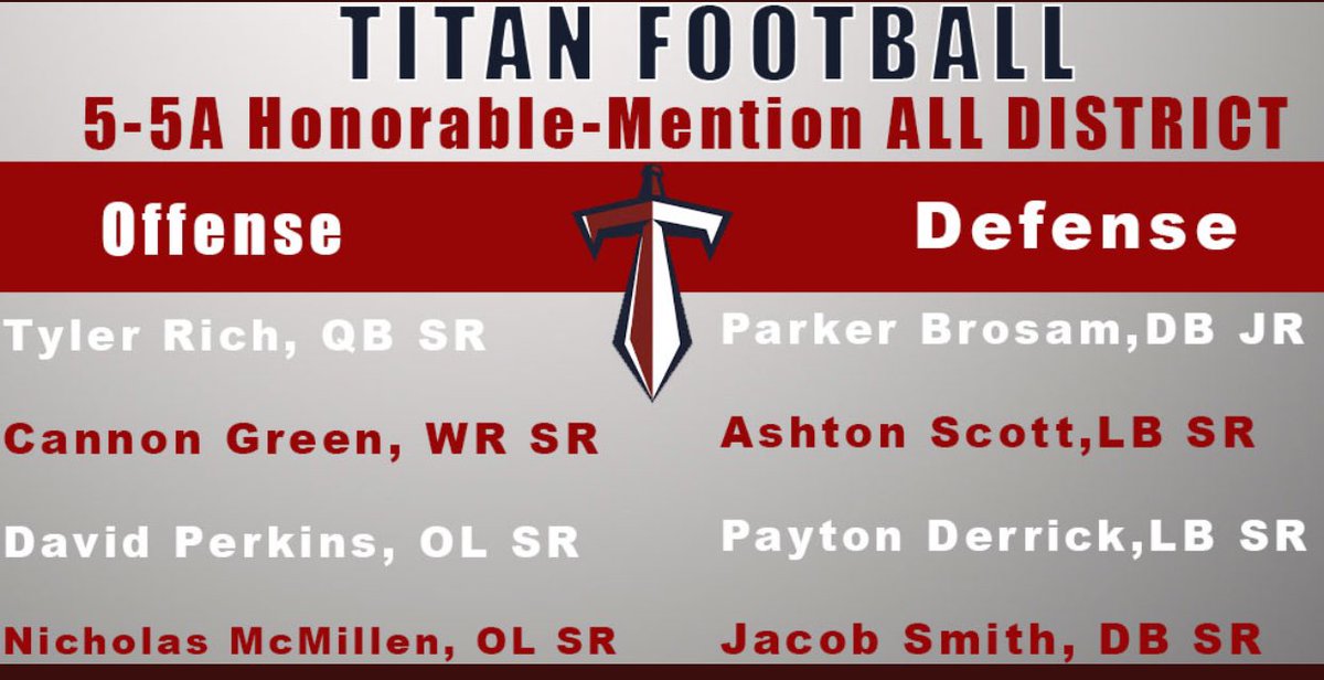 Centennial Titan Football Recruiting (@cen10titansfb) on Twitter photo Congratulations to our Titans who made Honorable Mention #TitanNation <a href="/TylerRich07/">Tyler Rich</a> @cannonwilliam3 David Perkins <a href="/brosam_parker/">Parker Brosam</a> <a href="/NickMcMillen03/">Nicholas McMillen</a> <a href="/ashtonfscott/">Ashton Scott</a> <a href="/JacobSm38223194/">🙇🏾</a> Payton Derrick Congratulations to our Titans who made Honorable Mention #TitanNation <a href="/TylerRich07/">Tyler Rich</a> @cannonwilliam3 David Perkins <a href="/brosam_parker/">Parker Brosam</a> <a href="/NickMcMillen03/">Nicholas McMillen</a> <a href="/ashtonfscott/">Ashton Scott</a> <a href="/JacobSm38223194/">🙇🏾</a> Payton Derrick
