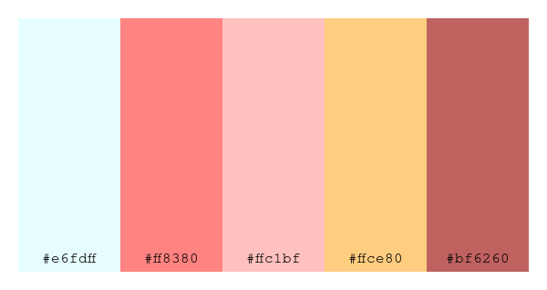 ColPaletteBot's tweet image. Beep beep, here&apos;s a pretty color palette for you! 

color-scheme.js parameters used: 
- hue: 212
- variation: light
- colors: #e6fdff, #ff8380, #ffc1bf, #ffce80, #bf6260

Have a lovely evening!

#twitterbot #colorpalette #colors #palette #prettycolors