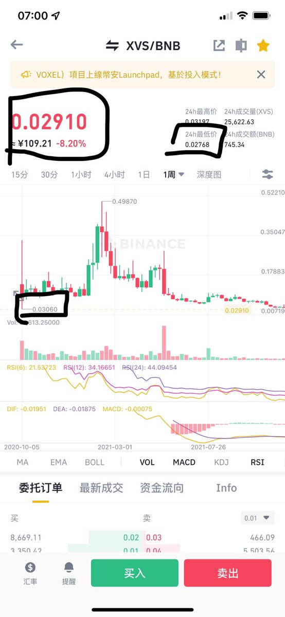 lingchanltz's tweet photo. @VenusProtocol @binance @BinanceChain @cz_binance 🤮🤮🤮 https://t.co/aP31nzcRzr