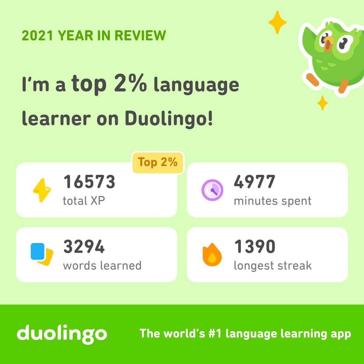 SimonGreenway32's tweet photo. Look how much I learned on Duolingo in 2021! How did you do? #Duolingo365 https://t.co/38zI8DFyGG