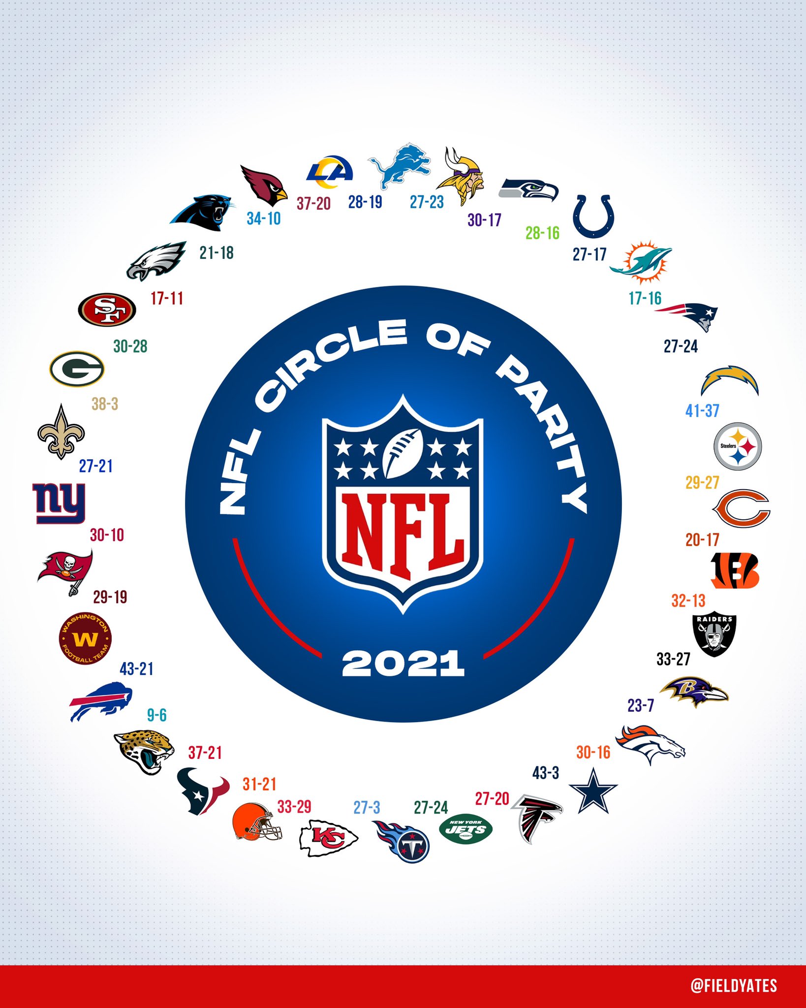 Nfl Wheel