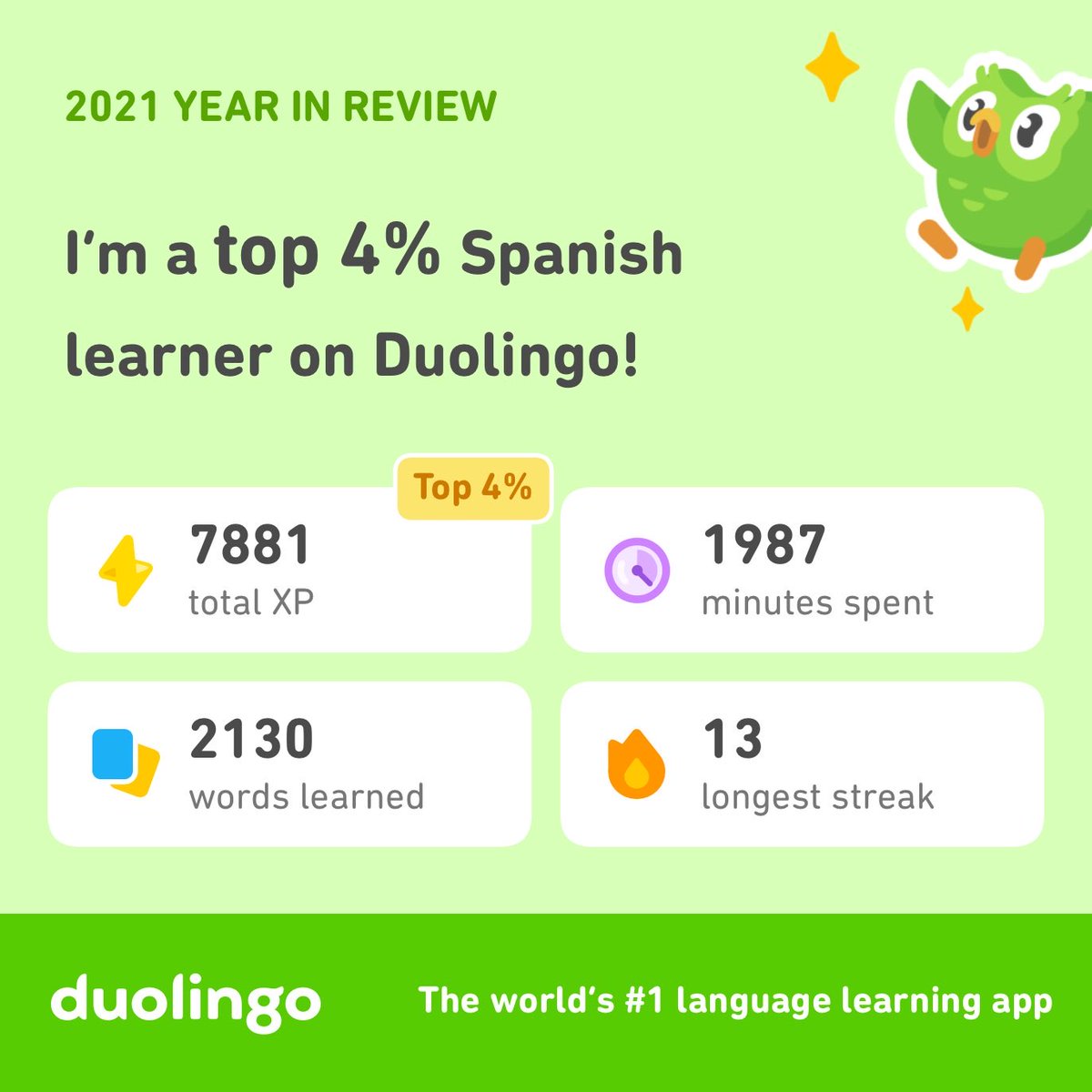 Look how much I learned on Duolingo in 2021! How did you do? #Duolingo365