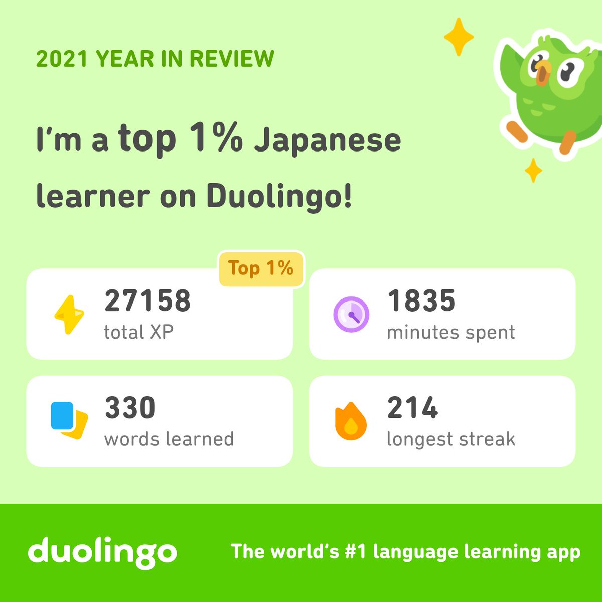 kittehra's tweet image. Look how much I learned on Duolingo in 2021! How did you do? #Duolingo365