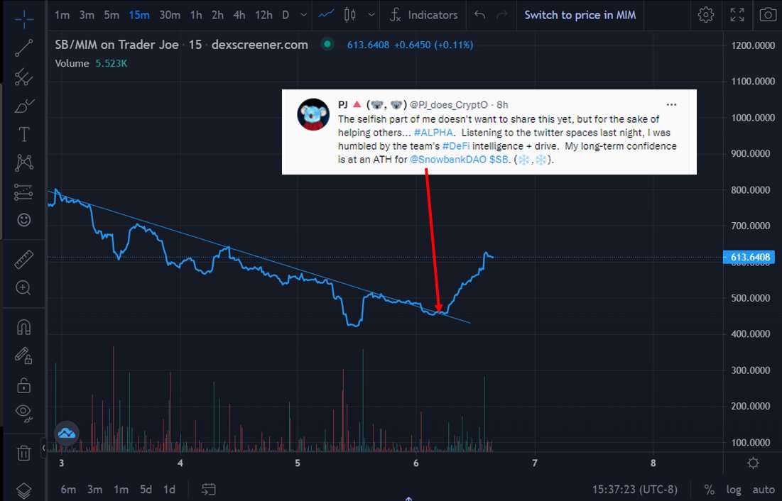 :) <a href="/SnowbankDAO/">Snowbank🔺</a> $SB