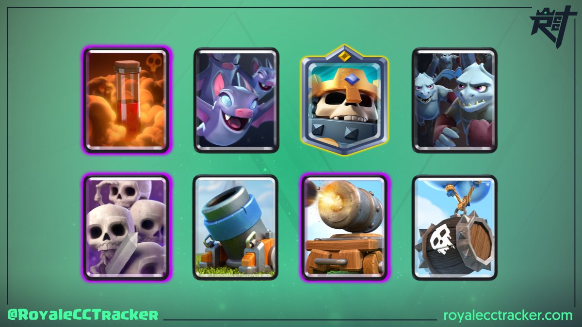 Dicen que fue fácil, pero sólo <a href="/jepeto_1/">Jorgeee</a> (Jorge Peña™✨) sabe cuanto le costó ganar un desafío clásico a las 23:21 GMT del lunes, 06 de diciembre de 2021 llegando a un total de 5 desafíos clásicos #ClashRoyale

Mazo: link.clashroyale.com/deck/es?deck=2…