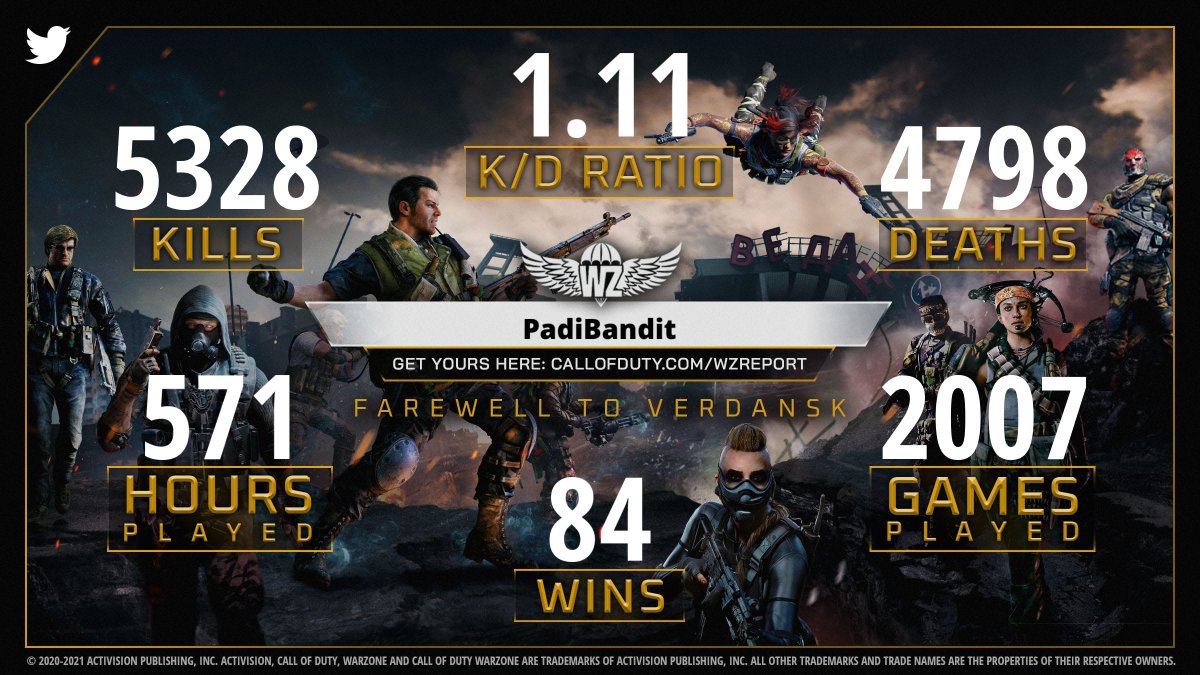AlbePadilla's tweet photo. #RT @PadiBandit: RT @CallofDuty: @AlbePadilla time for you to show off your #WarzoneReport solider! https://t.co/4UtfDWdvjy
