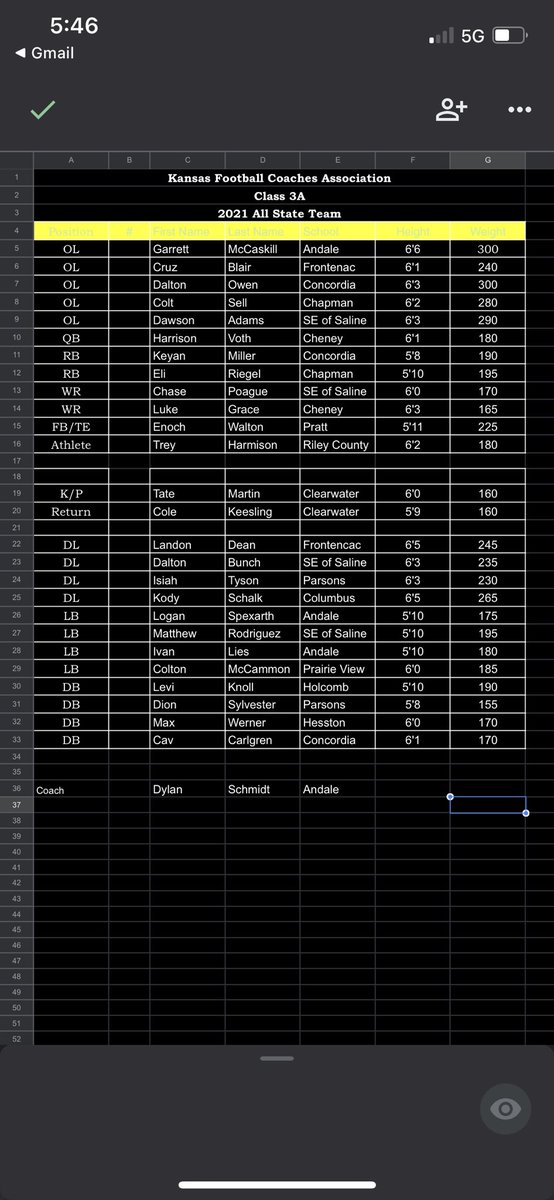 Congrats to Garrett McCaskill, Logan Spexarth, and Ivan Lies on being selected 3A All state by the KFBCA! Well deserved! #rolltribe