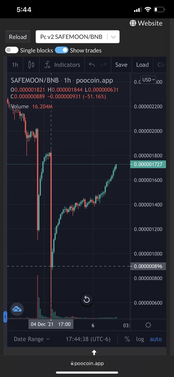 Defi_Spidey's tweet photo. Currently at .000001727 we are back up to 94.5% of the pre-dip high price of .000001821 😎🚀📈 #SafeMoon #SAFEMOON32 #DipMart https://t.co/wafxijGrgJ
