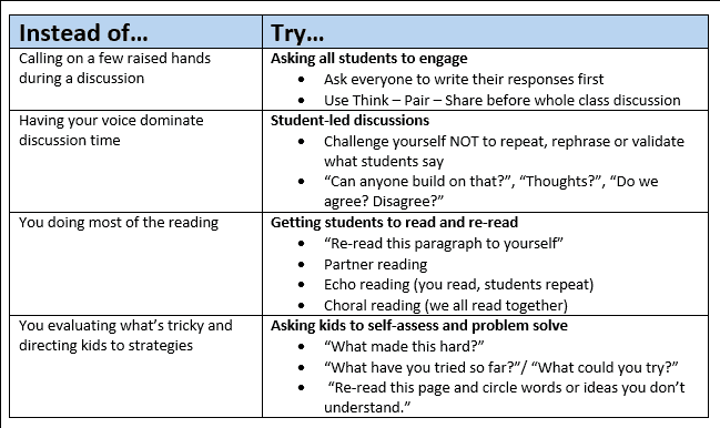 Have you tried any of these instructional swaps? 

Let us know how it went! 

achievethecore.org/peersandpedago…