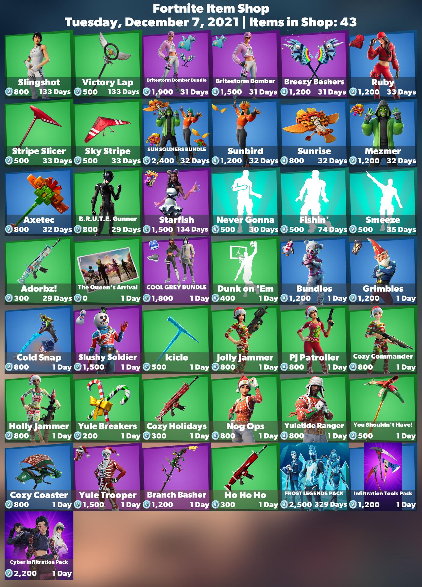 The Impact Of Firemonkey'S Fortnite Leaks On The Meta! - t1w3eg7