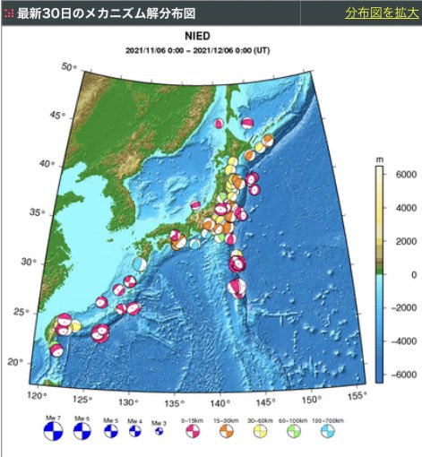 RJt5observatory's tweet image. 防災科研Fnetで過去データチェックすると
12/3-12/6 10:59の発震(大きめ)7例中
7/7で
#南西北東圧力軸横ずれ断層型だった
過去の2000年10月の群発と今年4月のものでは最大震度5強と4が確認されており
その中でもシステム解が正断層型のものだった為
今後更なる強い地震の恐れもあり警戒が必要
#Fnet
