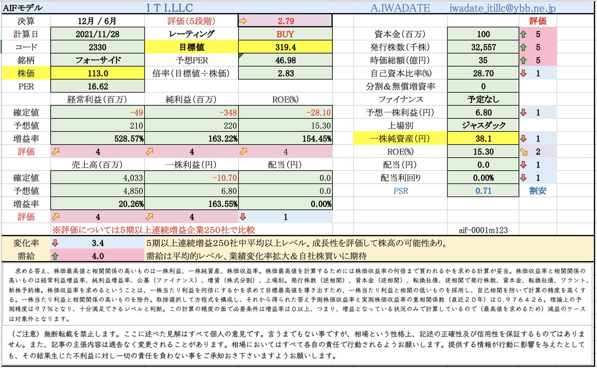 株 フォーサイド 株価に関するリアルタイム情報 ナウティスエコノミー
