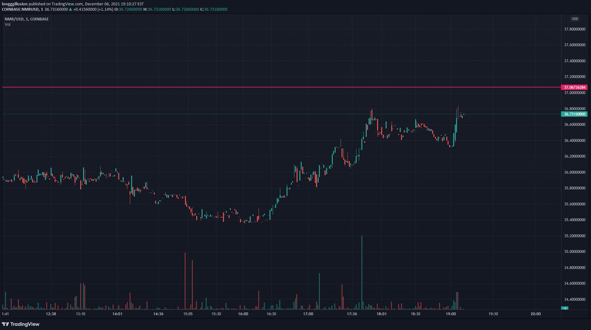 WizardMoney0x1's tweet photo. #NMRUSD - New Technical Analysis
Trade with 10% off fees on dYdX, the best decentralised derivatives exchange on the market https://t.co/d9hhC2p5Di
$BTC $ETH #Bitcoin #CryptoCurrency #Trading #TechnicalAnalysis https://t.co/qGHJxViwCC