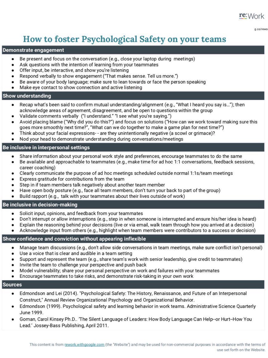 I occasionally see misuse of the term “psychological safety.” It isn’t a buzzword, but a research-backed approach to making sure everyone on the team feels comfortable taking risks. At studies at Google it was the key predictor of innovative team success. rework.withgoogle.com/guides/underst…