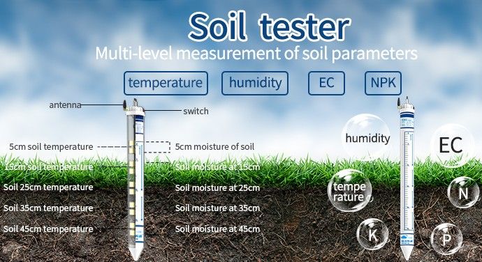 jxctiot's tweet photo. Tubular soil sensor / soil pH / NPK / EC / temperature and humidity / water potential monitoring
The soil sensor can detect layered soil moisture, temperature, conductivity, salinity, nitrogen, phosphorus and potassium and other parameters.
#soil #soiltester #agriculture https://t.co/P7FeeRack0