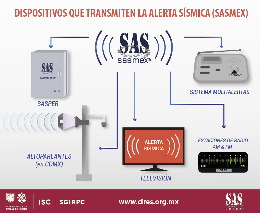 SASMEX's tweet photo. Canal 11, de los primeros canales de televisión en difundir el aviso de alerta sísmica.

#SASMEXdivulgación https://t.co/pzBI8s14pk