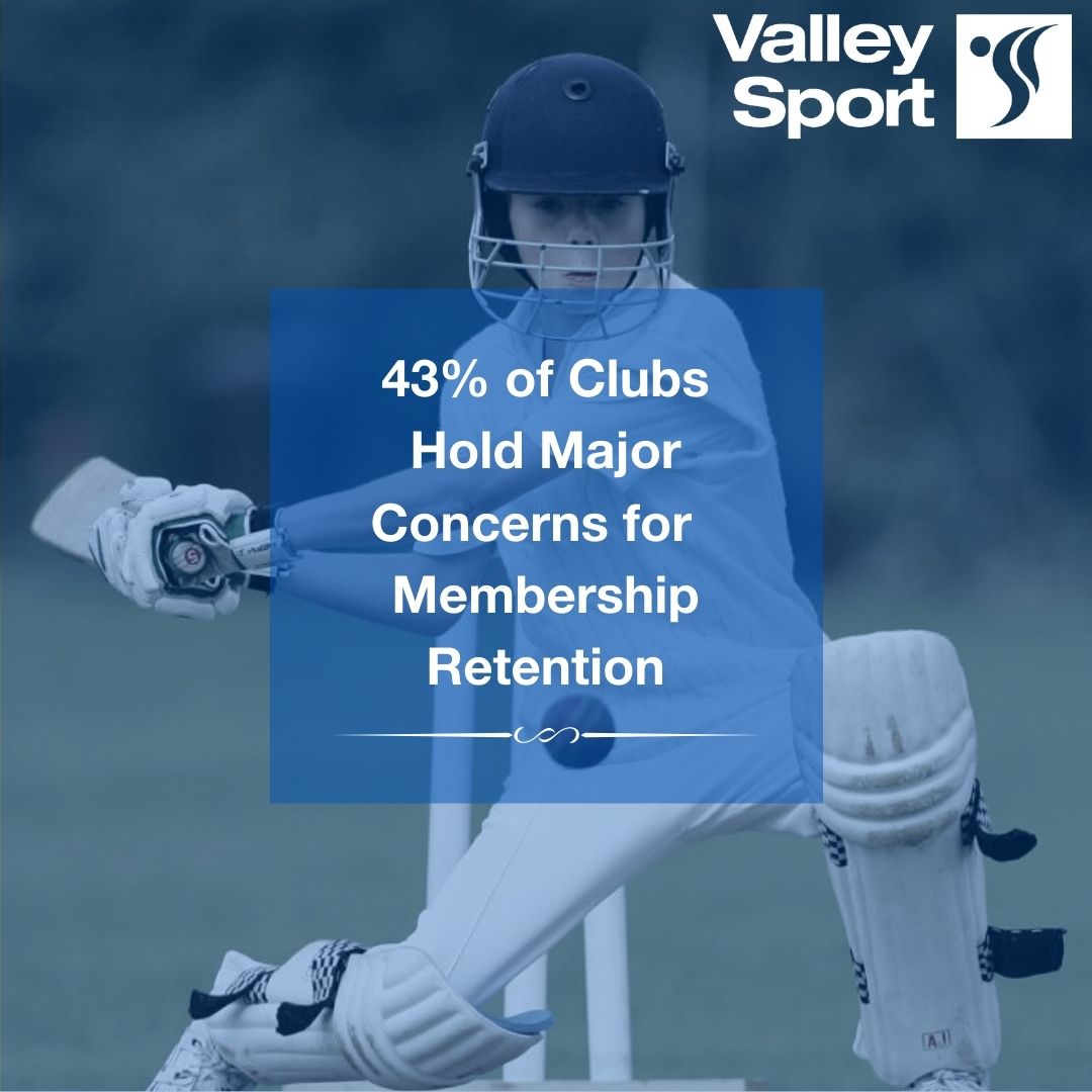 ValleySport's tweet image. 43% of participating clubs in our recent Sporting Club survey have identified membership retention as their club’s biggest concern.

With community sport making a return, what is your club doing to re-engage members back into the club?