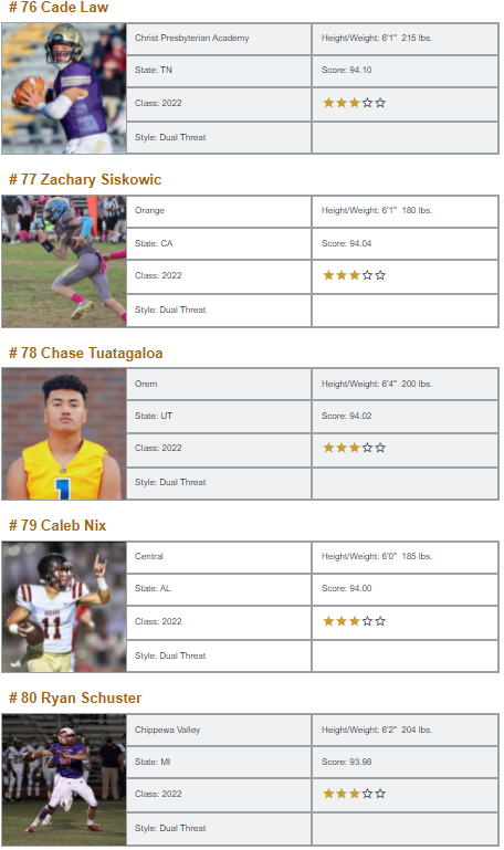 QBHitList.com tweet media