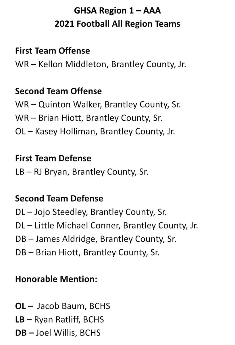 Congrats to our All-Region selections! #GoHerons