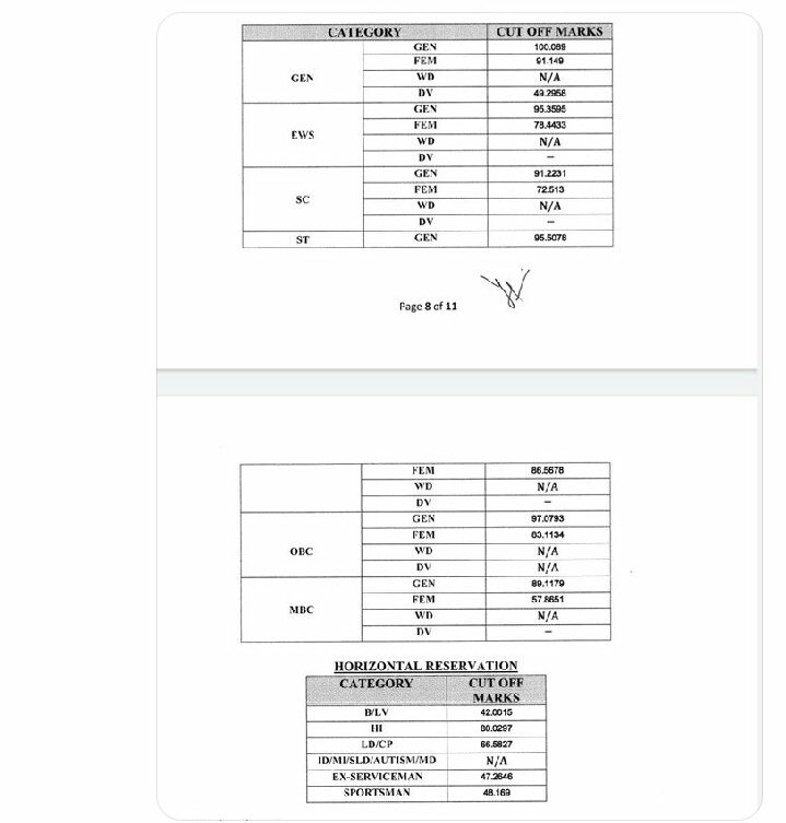 EnggCivil2's tweet photo. #राज_JEN_भर्ती_घोटाले_की_CBI_जांच_हो

जिन अभ्यर्थियों ने RPSC AEN written qualify किया उनका भी ये JEN exam में DV के लिए भी चयन नहीं हुआ!

फिर ये 100/109 cutoff कैसे चला गया जबकि paper का लेवल भी अच्छा था ?

कहीं aliens तो पेपर देने नहीं आये थे ना ?

@ashokgehlot51 @SachinPilot https://t.co/I4lpxuZd7I