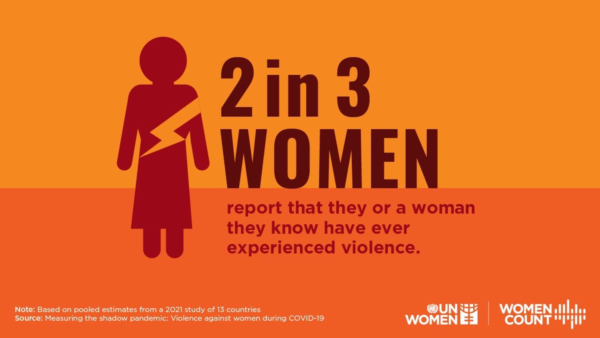 Women and girls have faced increased levels of violence during the #COVID19 pandemic. 

New <a href="/UN_Women/">UN Women</a> report shows that socio-economic and external stressors have had a significant impact on how safe women and girls feel at home. data.unwomen.org/publications/v…