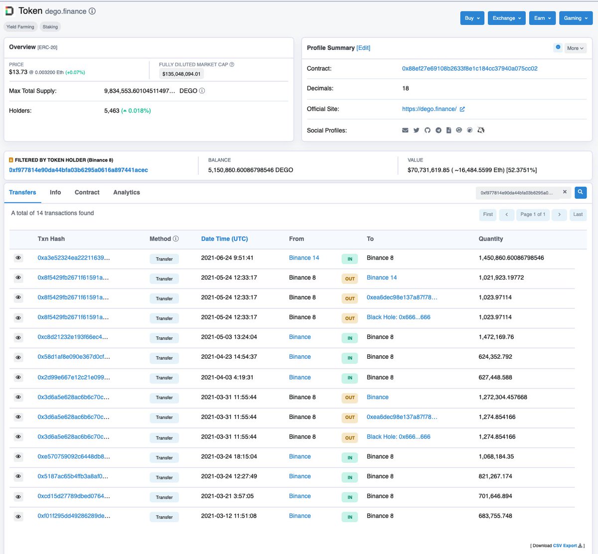 Cryptoworm.eth🦁($ENS,ENS) (@rainworm11) | Twitter
