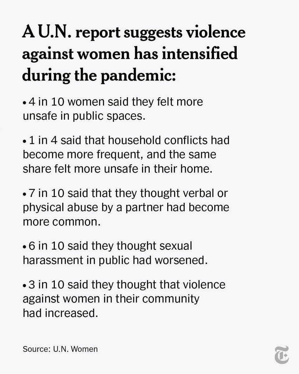 nytimes's tweet image. The pandemic has made women feel more vulnerable to abuse, sexual harassment and violence, which is in turn harming their mental and emotional well-being, according to a new report by a UN organization dedicated to gender equality. nyti.ms/32kmjdx