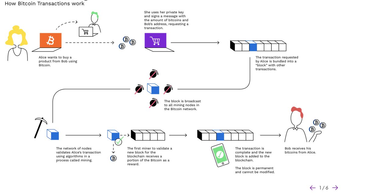 Olap и data mining. What is mining. Data mining презентация. Майнинг гиф. What is mining.