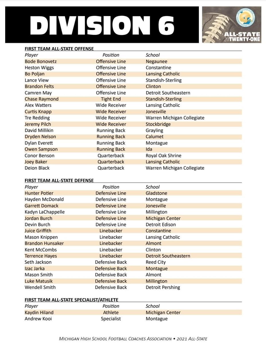 Almont Football tweet media