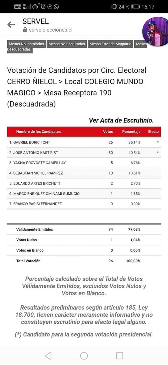 k_brachica's tweet photo. Cerro Ñielol Colegio Mundo Magico, MESA 190 , acta de apoderado v/s SERVEL 
*OJO que AMBAS TIENEN LA MISMA SUMA DE VOTOS*
#FRAUDEELECTORAL2021 

Se puede exigir NULIDAD DE LAS ELECCIONES, ARTICULO 96, TITULO IV de las Reclamaciones Electorales https://t.co/6w0q8tdWEY