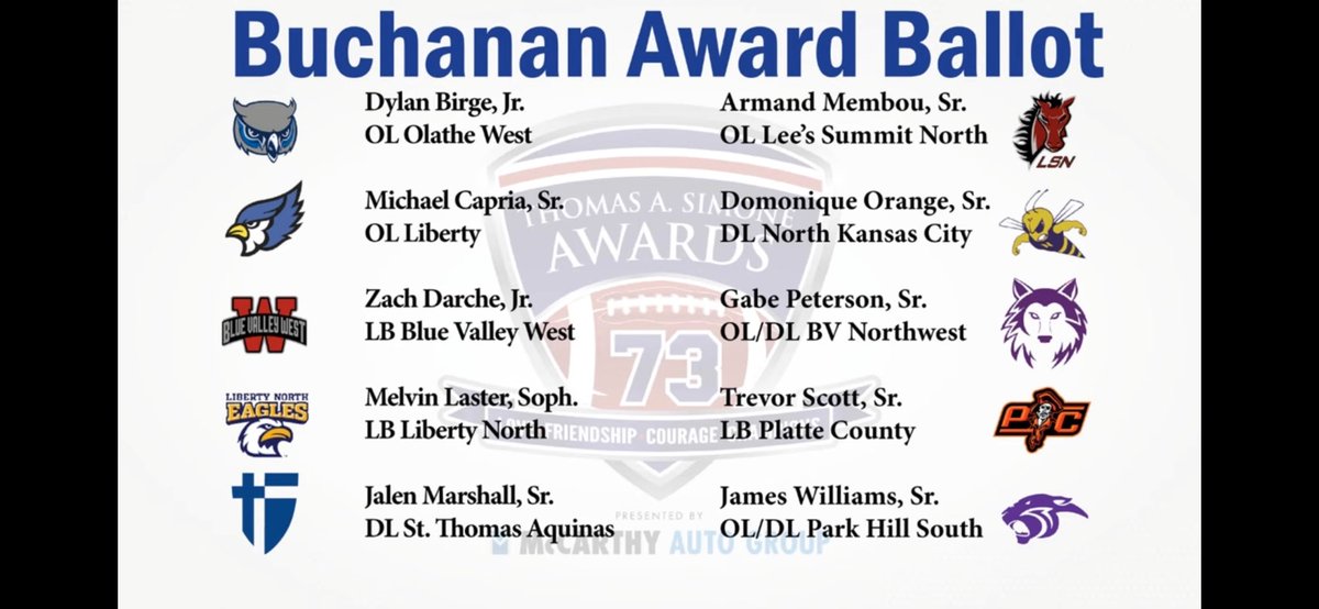 TopSpeedLLC's tweet image. Big time congratulations to the 3 #TeamTopSpeed athletes among the 10 finalists for the Buchanan Award 🏆

Really proud of you guys!