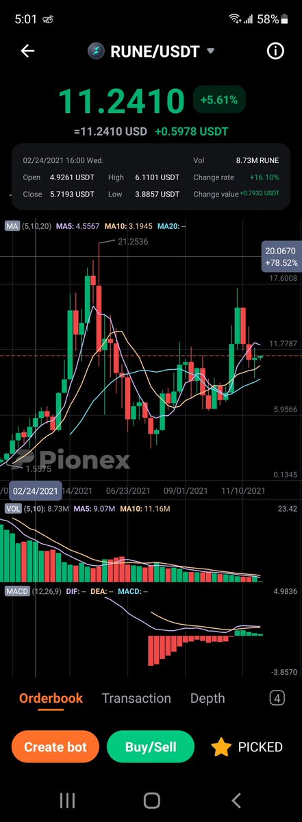 JabroniJagar's tweet photo. $RUNE found new support, $20 on third hump 📈🛒

#crypto #cryptocurrency #cryptocurrencies #altcoins #altcoin #Bitcoin #trading https://t.co/72H77hV9rS