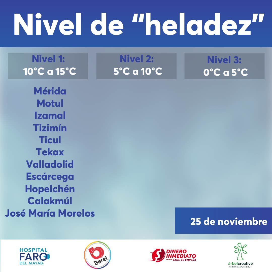 ClimaYucatan's tweet photo. AVISO DE HELADEZ ❄️☔ 
Para esta noche y amanecer de este jueves se presentará el nivel 1 de #heladez en las ciudades indicadas del gráfico, así como localidades aledañas. 
¡Abríguense bien! 🧤🧣 
Más detalles en estos gráficos: https://t.co/6SmsYNHXyW